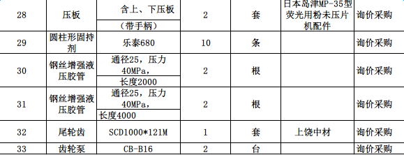 12月7日最新线下项目