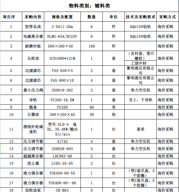 12月7日最新线下项目