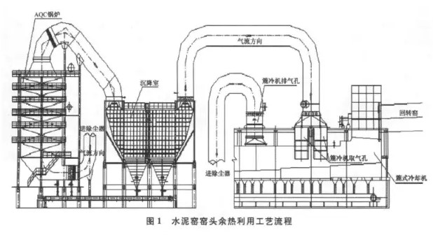 技术丨水泥窑余热发电不达标原因分析及解决措施