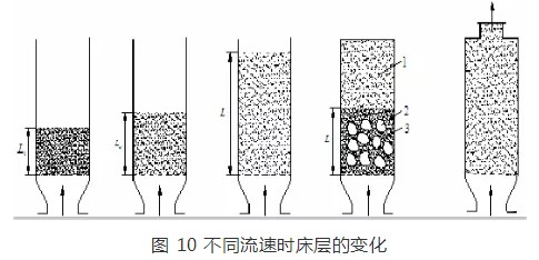 技术| 水泥生料均化机理分析